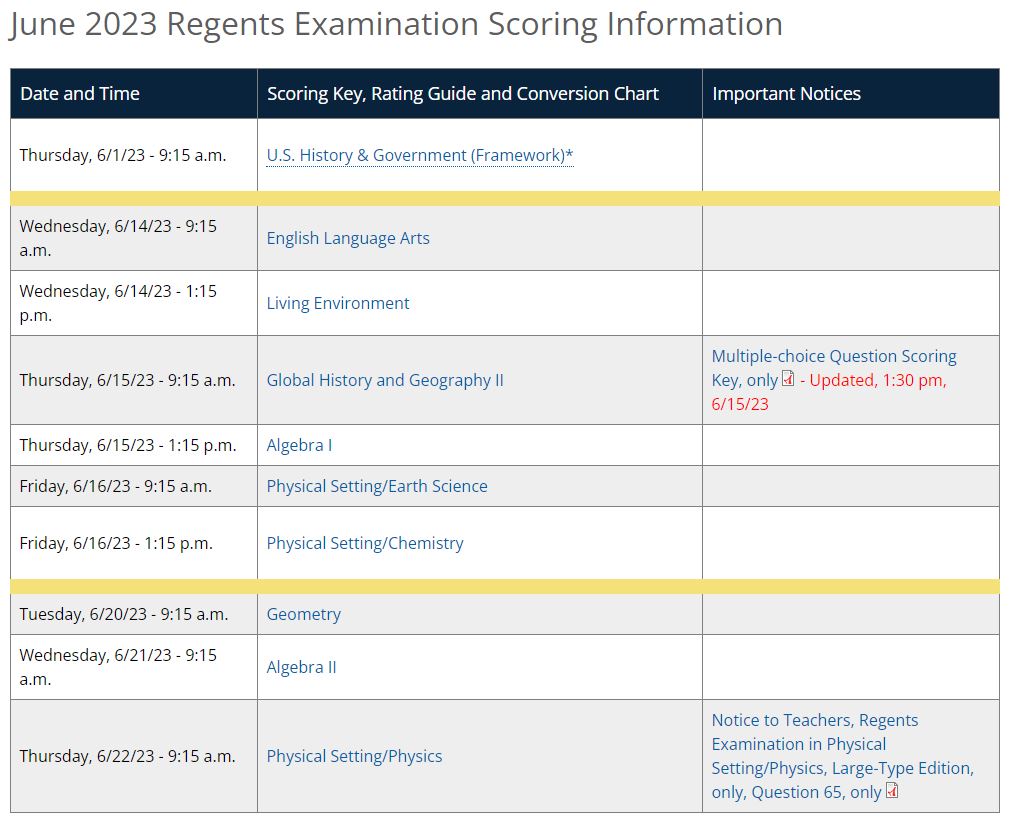 Us-Regents-Examination